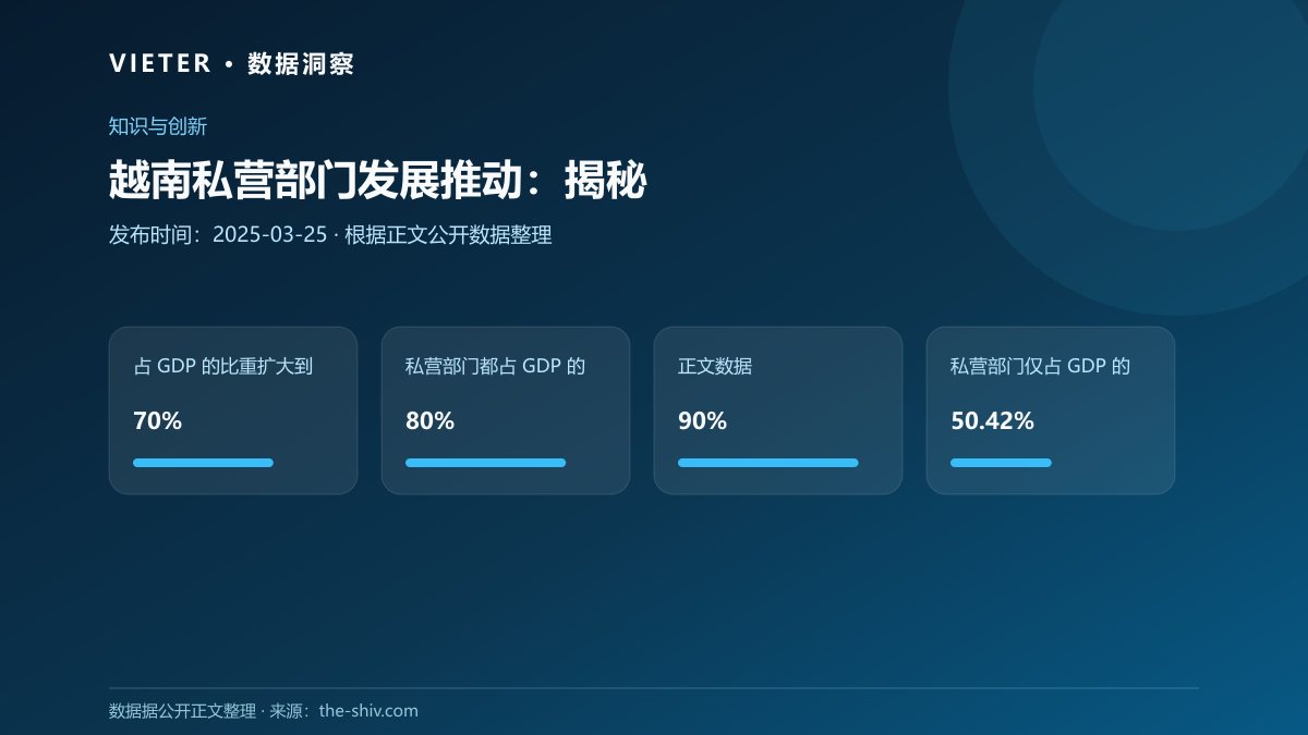 越南私营部门发展推动:揭秘