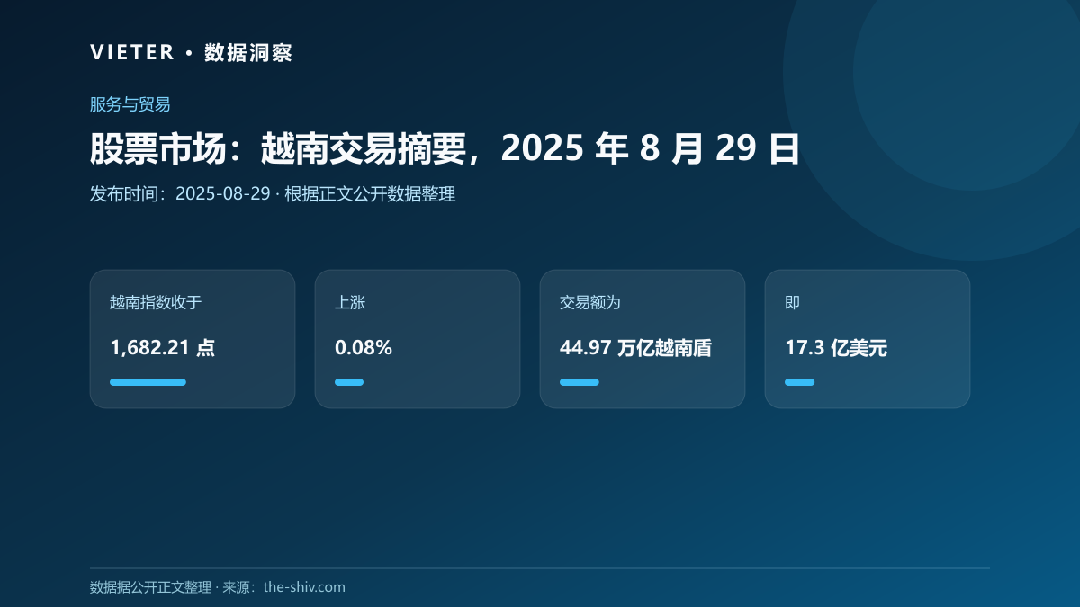 股票市场:越南交易摘要,2025 年 8 月 29 日