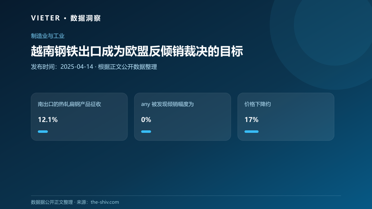 越南钢铁出口成为欧盟反倾销裁决的目标