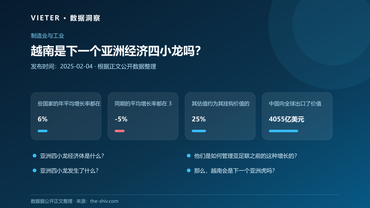 越南是下一个亚洲经济四小龙吗?