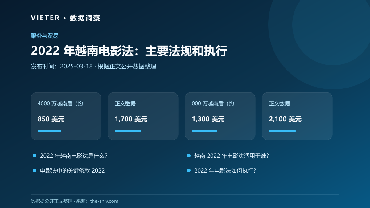 2022 年越南电影法:主要法规和执行数据图表