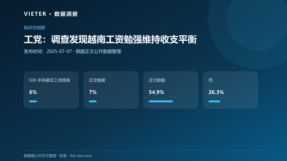 工党:调查发现越南工资勉强维持收支平衡