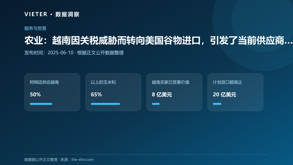 农业:越南因关税威胁而转向美国谷物进口,引发了当前供应商的担忧