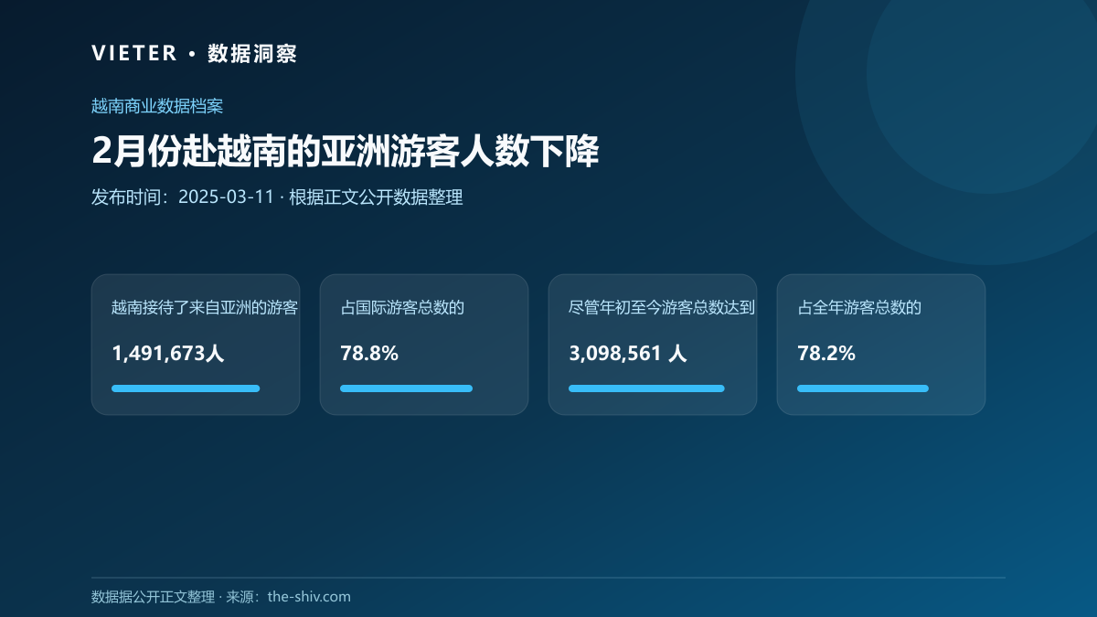 2月份赴越南的亚洲游客人数下降