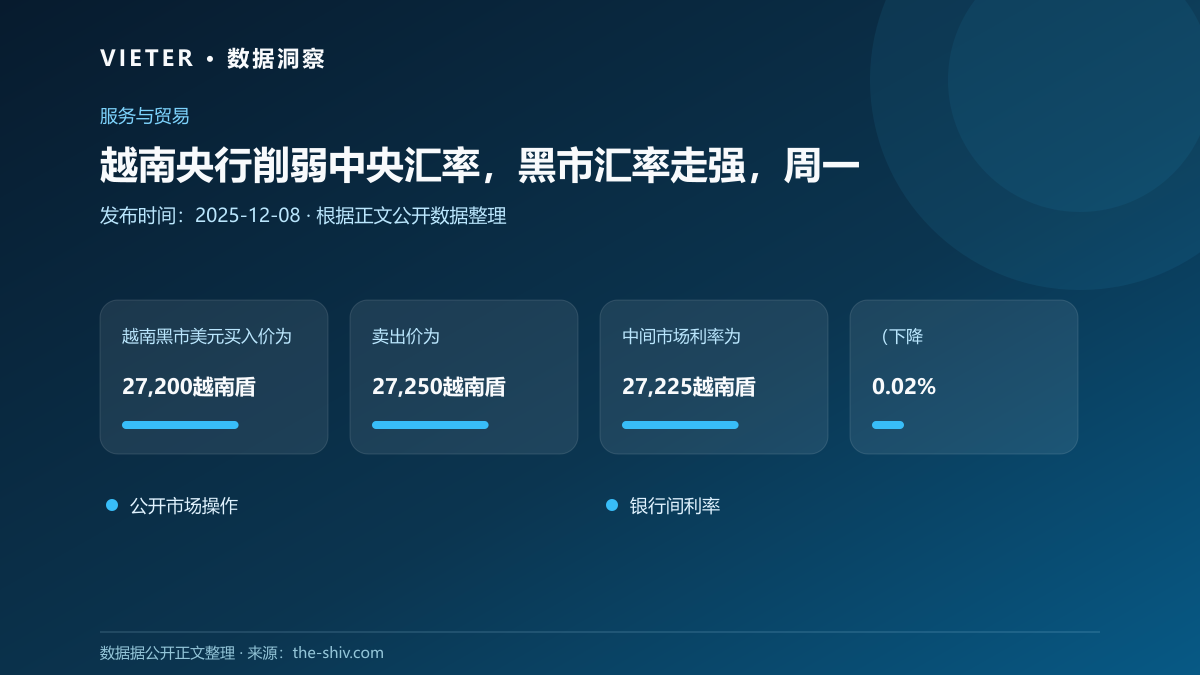 越南央行削弱中央汇率,黑市汇率走强,周一