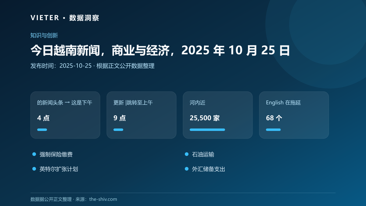 今日越南新闻,商业与经济,2025 年 10 月 25 日