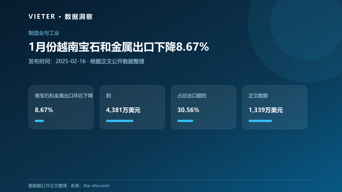 1月份越南宝石和金属出口下降8.67%