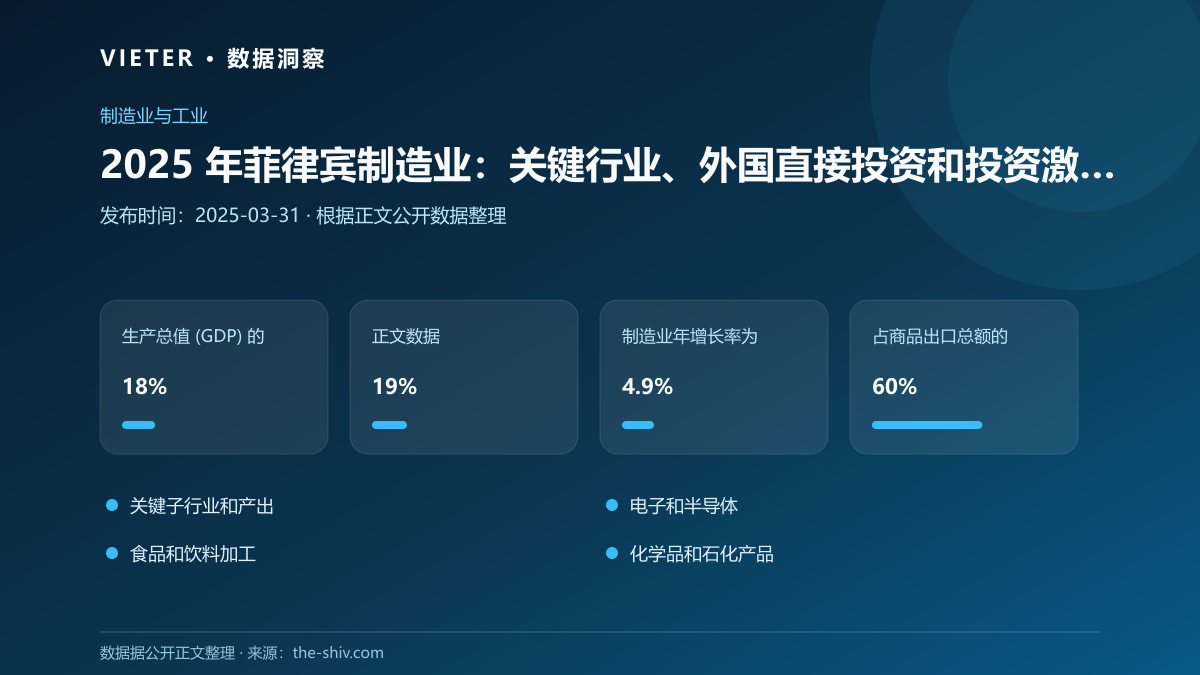 2025 年菲律宾制造业:关键行业、外国直接投资和投资激励措施