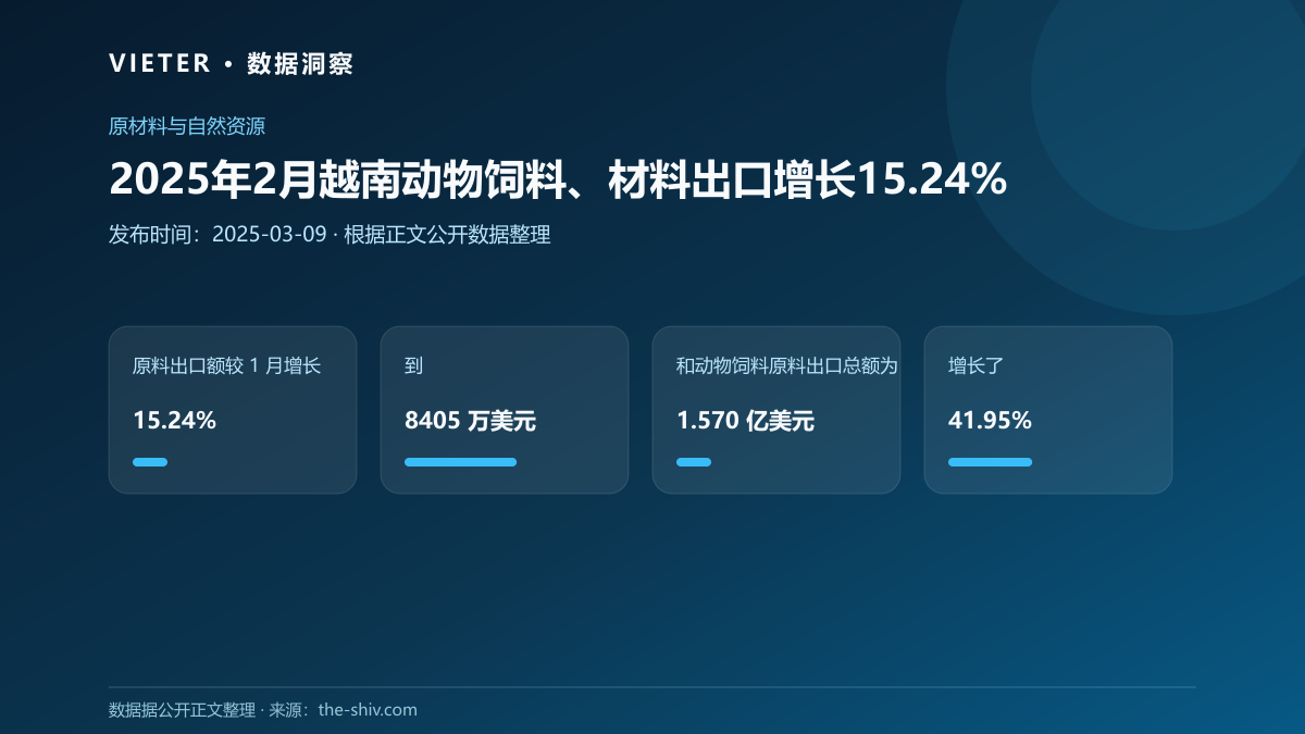 2025年2月越南动物饲料、材料出口增长15.24%
