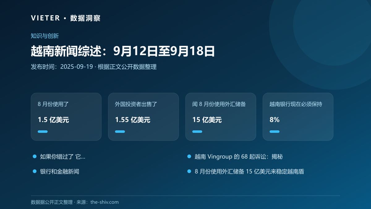 越南新闻综述:9月12日至9月18日数据图表