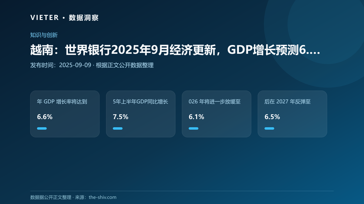 越南:世界银行2025年9月经济更新,GDP增长预测6.6%