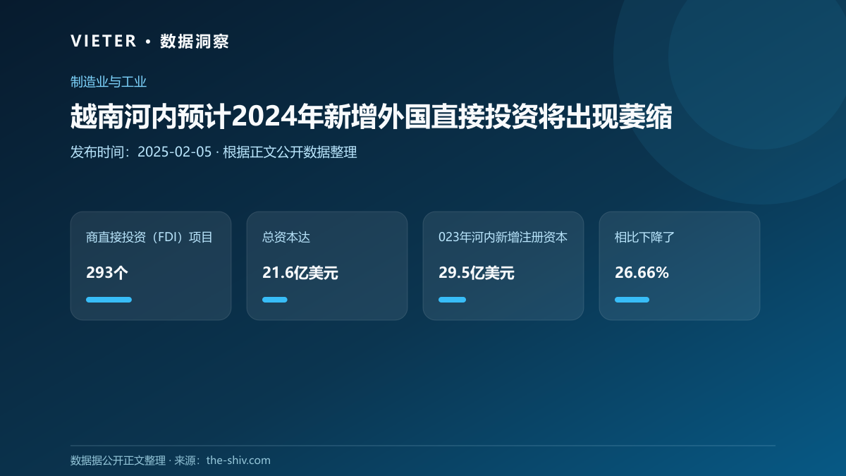越南河内预计2024年新增外国直接投资将出现萎缩
