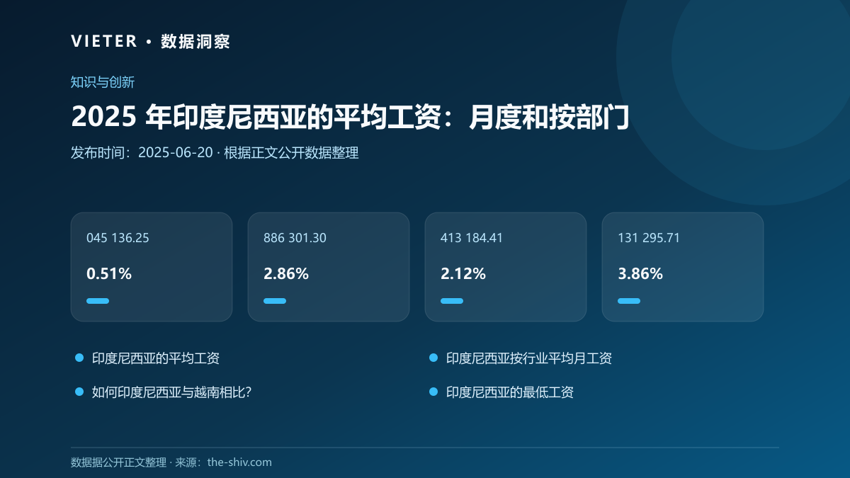 2025 年印度尼西亚的平均工资:月度和按部门