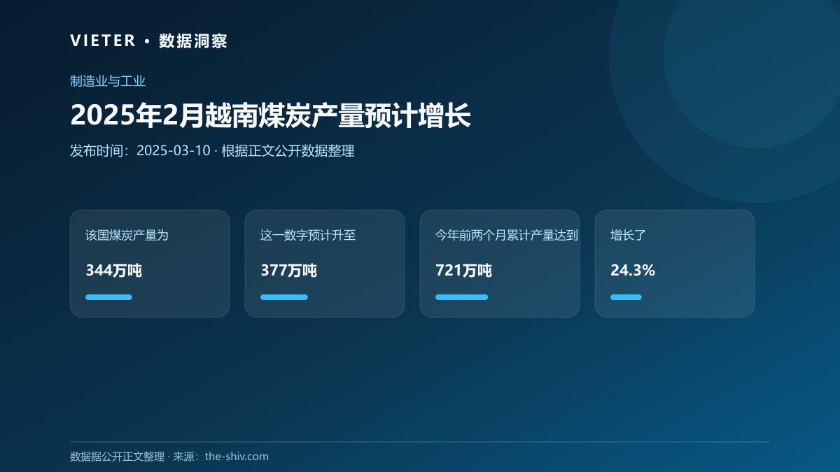 2025年2月越南煤炭产量预计增长