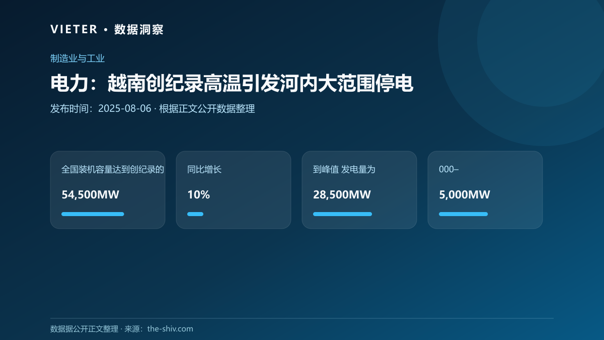 电力:越南创纪录高温引发河内大范围停电