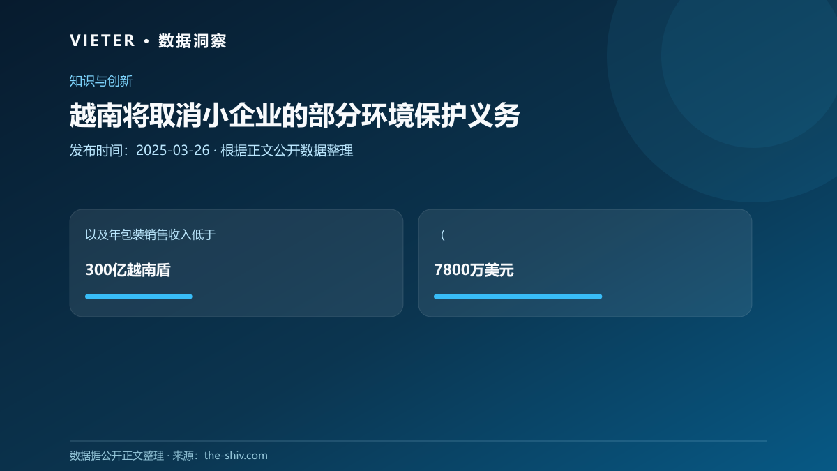 越南将取消小企业的部分环境保护义务