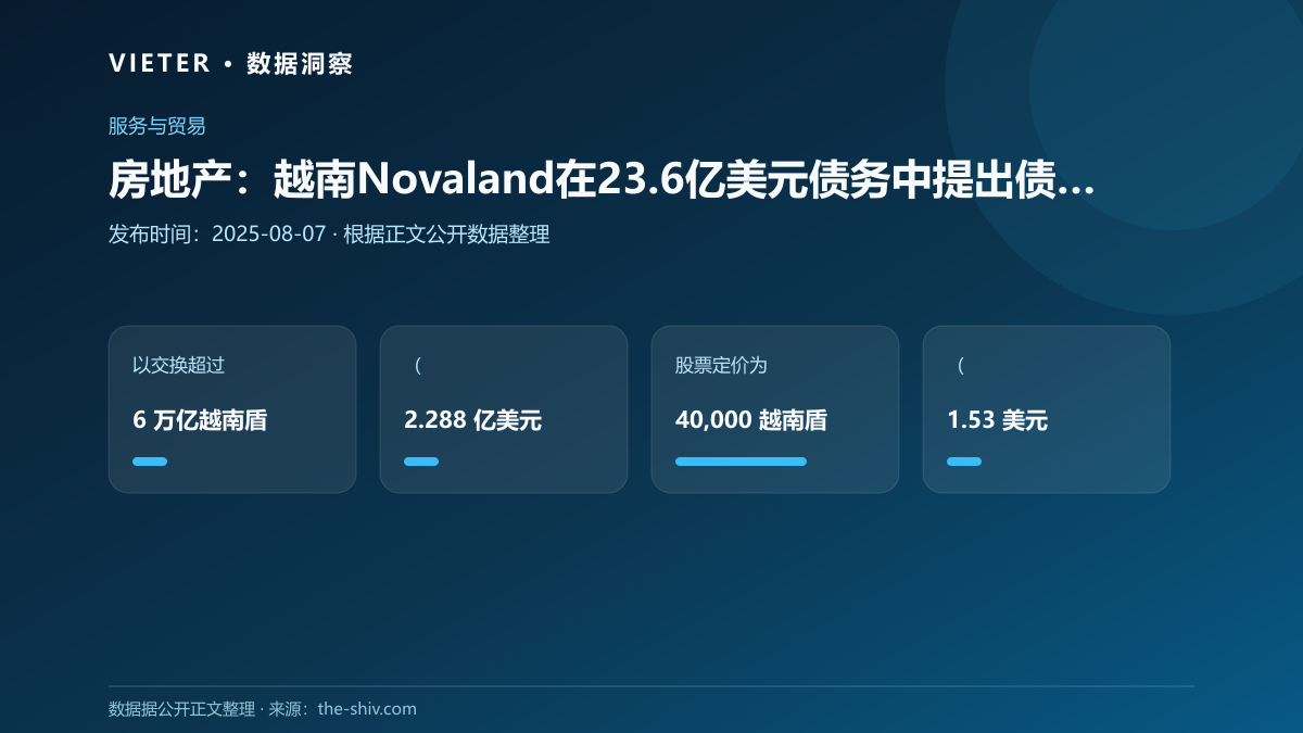 房地产:越南Novaland在23.6亿美元债务中提出债转股
