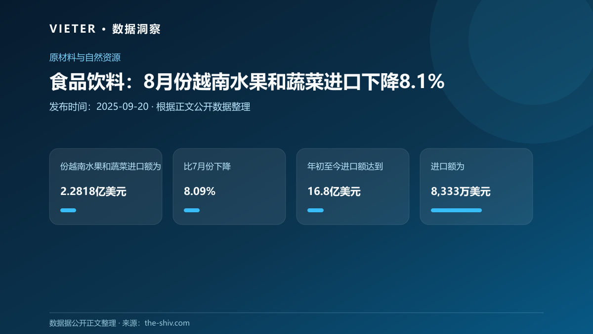 食品饮料:8月份越南水果和蔬菜进口下降8.1%