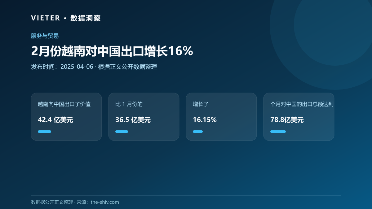 2月份越南对中国出口增长16%