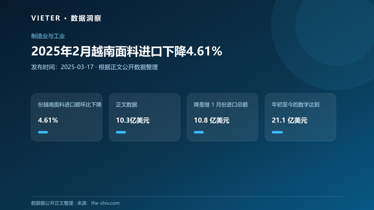 2025年2月越南面料进口下降4.61%