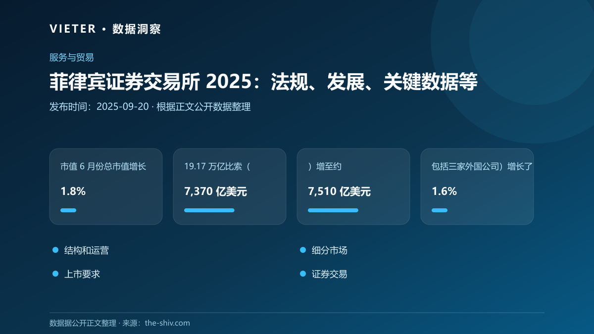 菲律宾证券交易所 2025:法规、发展、关键数据等