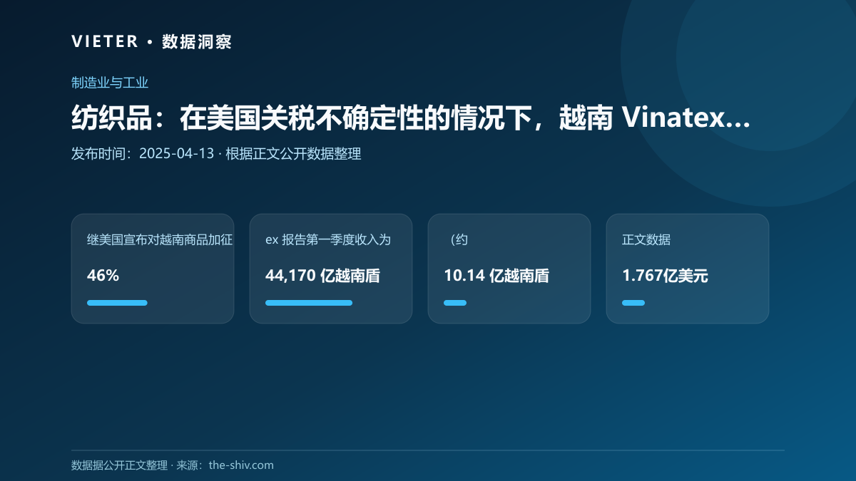 纺织品:在美国关税不确定性的情况下,越南 Vinatex 加强交付和弹性计划