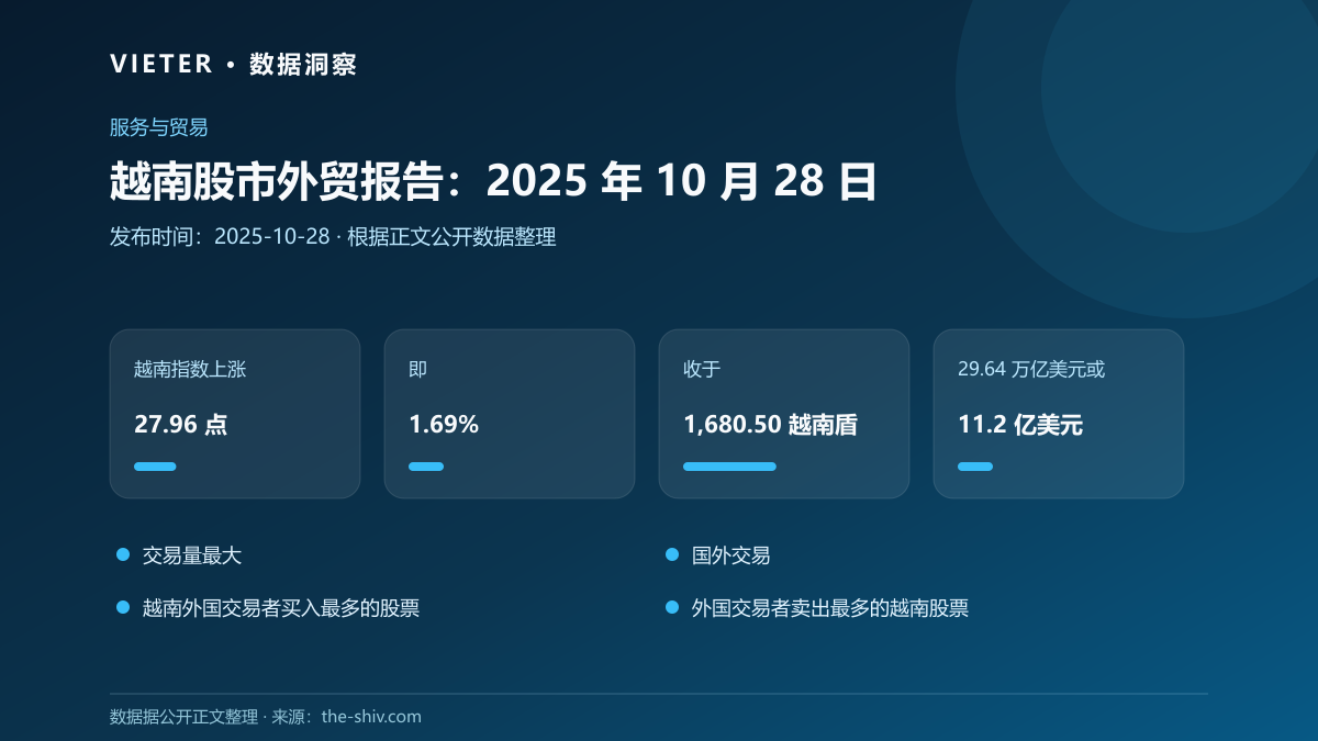 越南股市外贸报告:2025 年 10 月 28 日