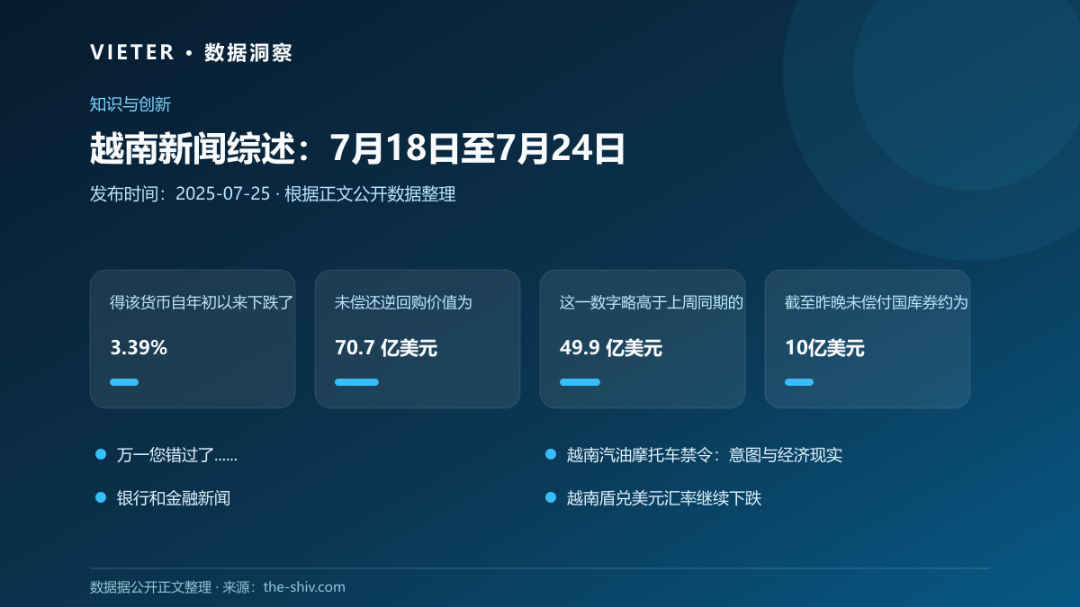 越南新闻综述:7月18日至7月24日