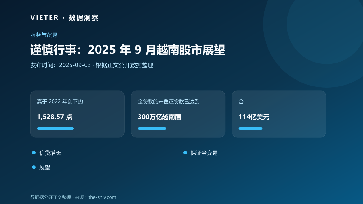 谨慎行事:2025 年 9 月越南股市展望