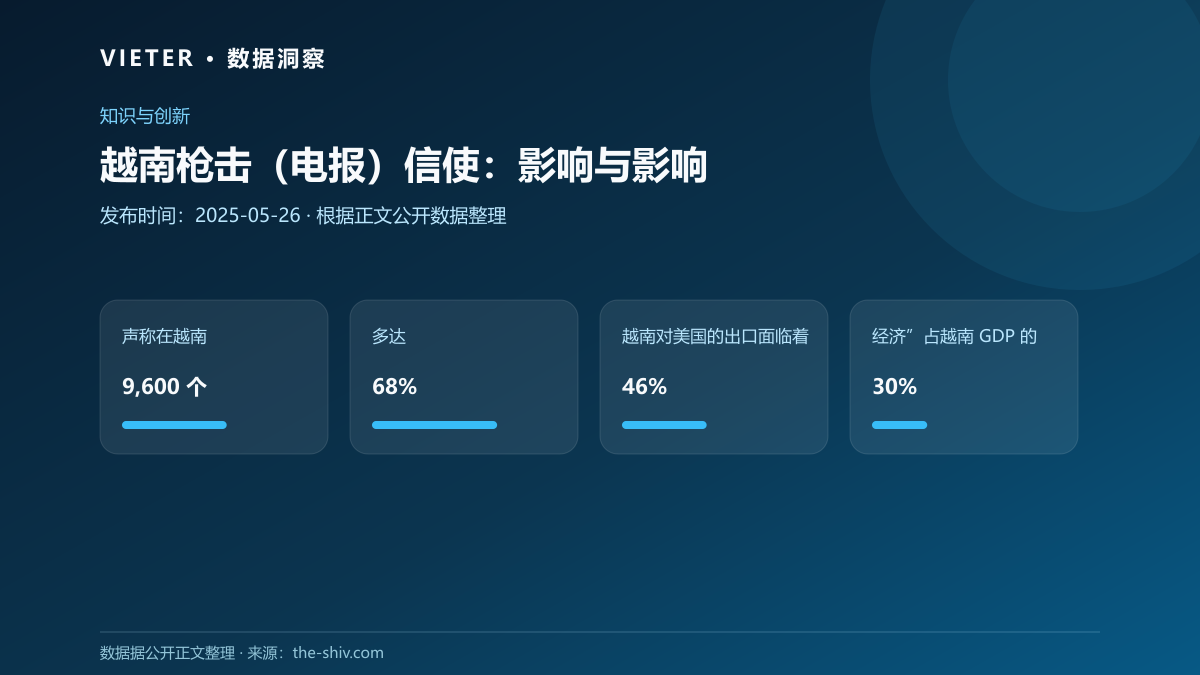 越南枪击(电报)信使:影响与影响数据图表