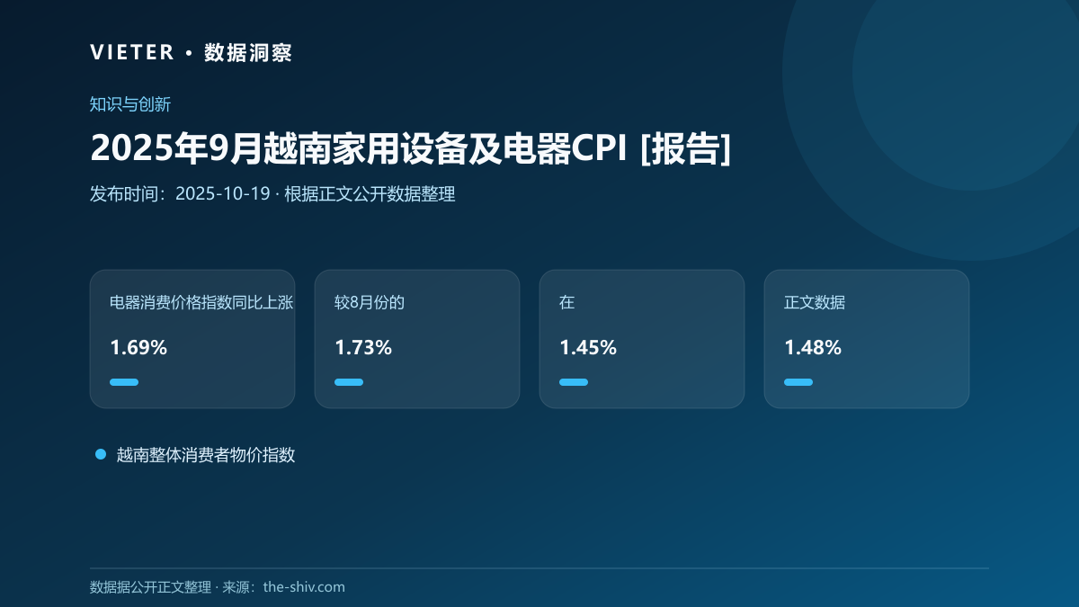 2025年9月越南家用设备及电器CPI [报告]
