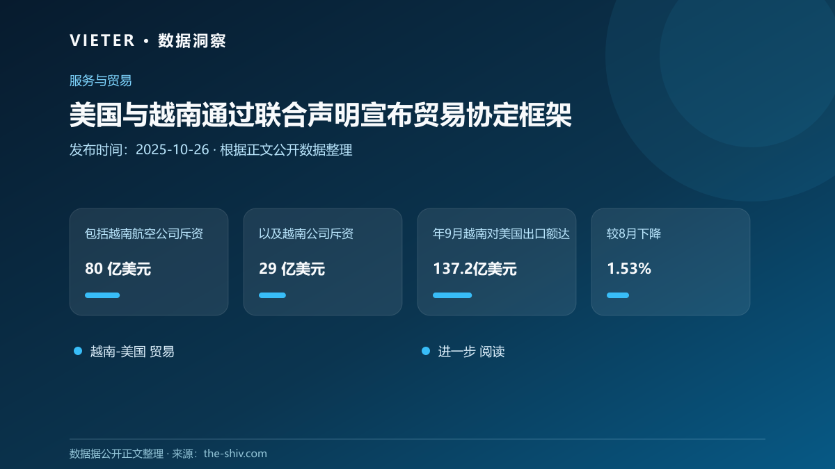 美国与越南通过联合声明宣布贸易协定框架
