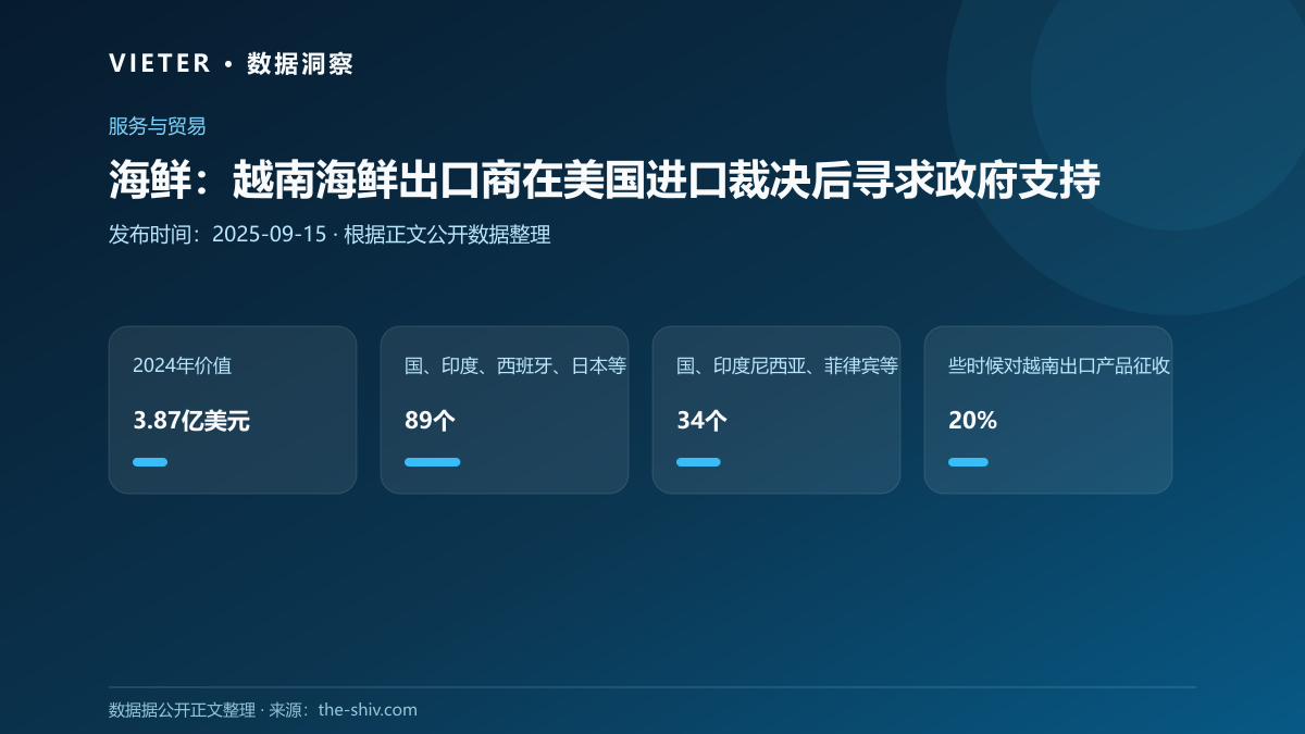 海鲜:越南海鲜出口商在美国进口裁决后寻求政府支持