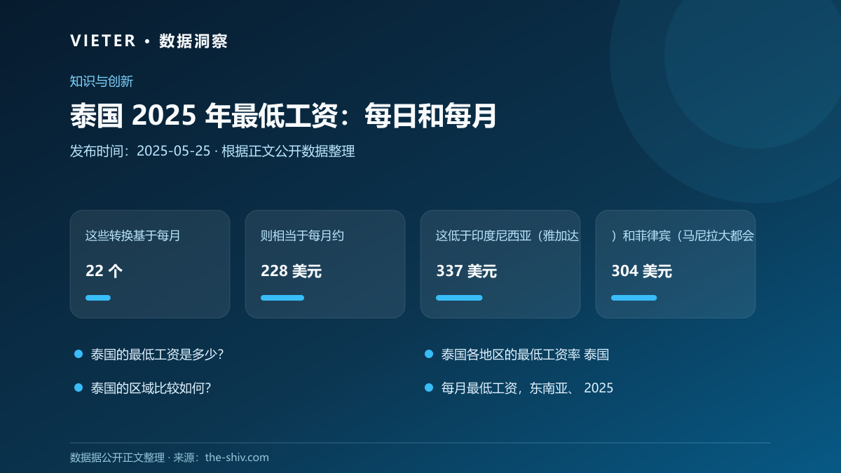 泰国 2025 年最低工资:每日和每月数据图表