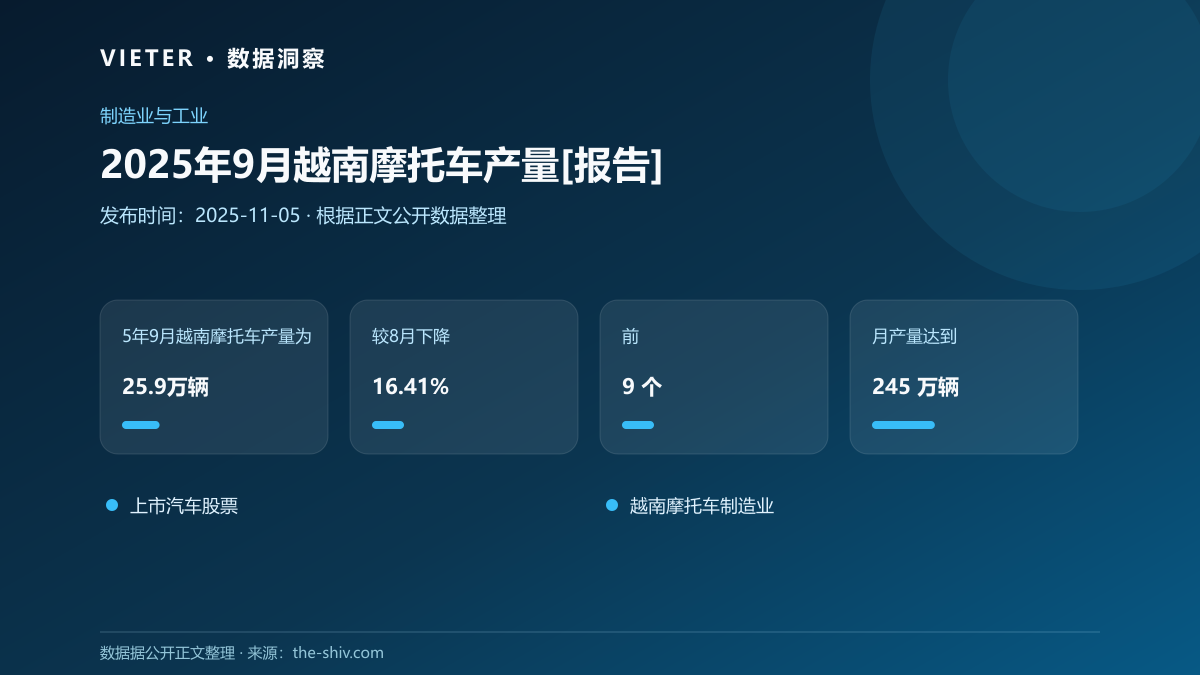 2025年9月越南摩托车产量[报告]