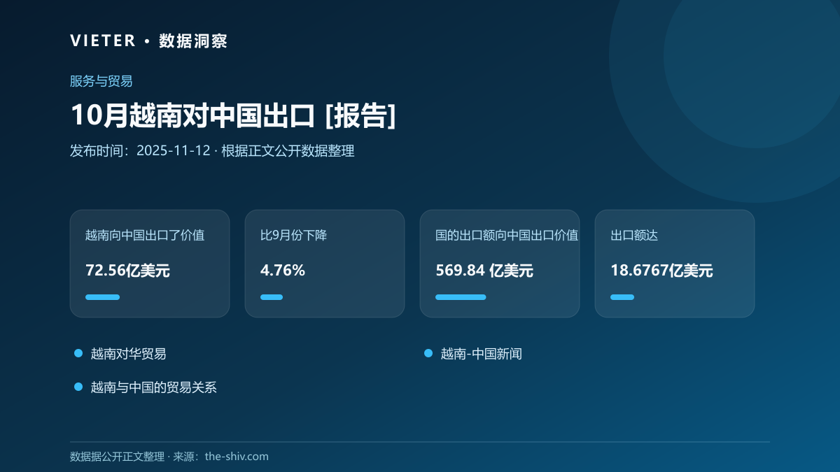 10月越南对中国出口 [报告]