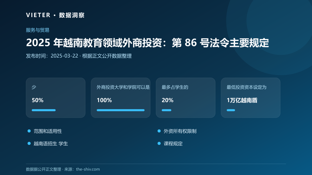 2025 年越南教育领域外商投资:第 86 号法令主要规定