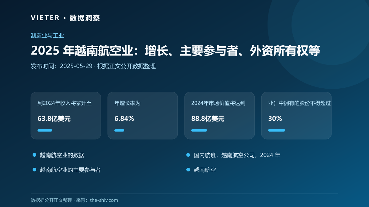2025 年越南航空业:增长、主要参与者、外资所有权等