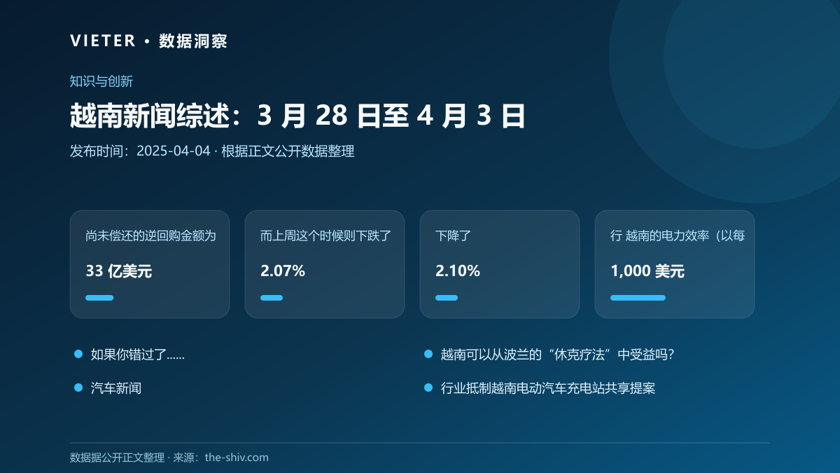 越南新闻综述:3 月 28 日至 4 月 3 日数据图表