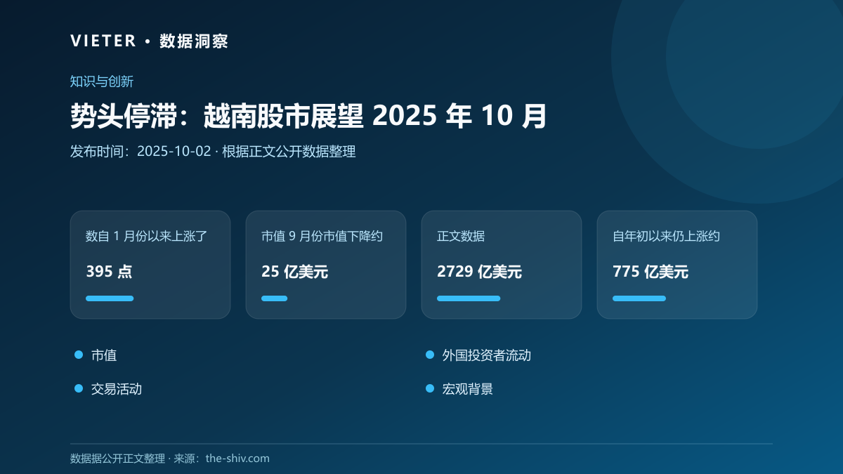 势头停滞:越南股市展望 2025 年 10 月