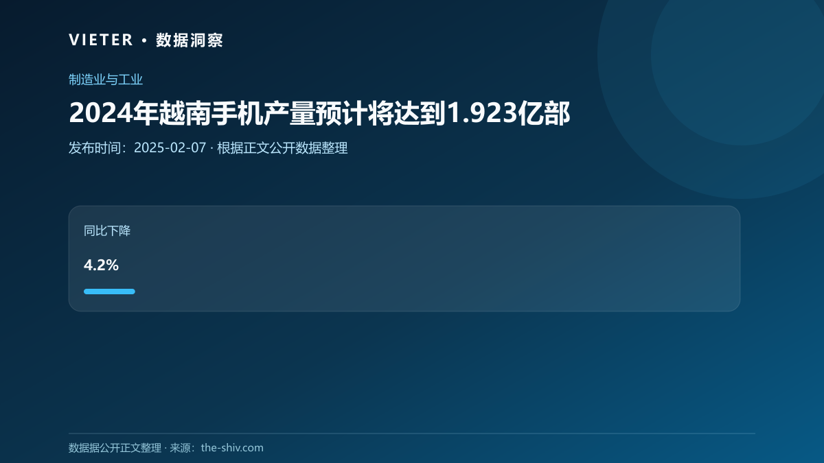 2024年越南手机产量预计将达到1.923亿部