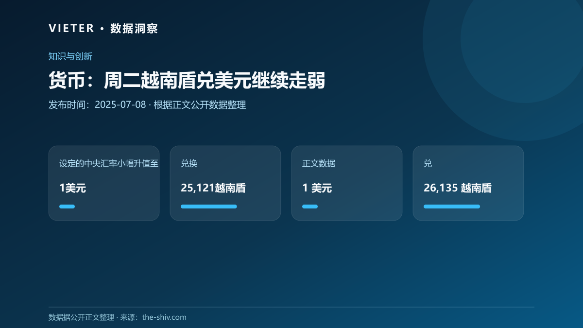 货币:周二越南盾兑美元继续走弱
