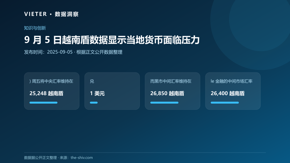 9 月 5 日越南盾数据显示当地货币面临压力