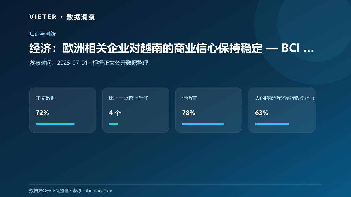 经济:欧洲相关企业对越南的商业信心保持稳定 — BCI 2025 年第二季度
