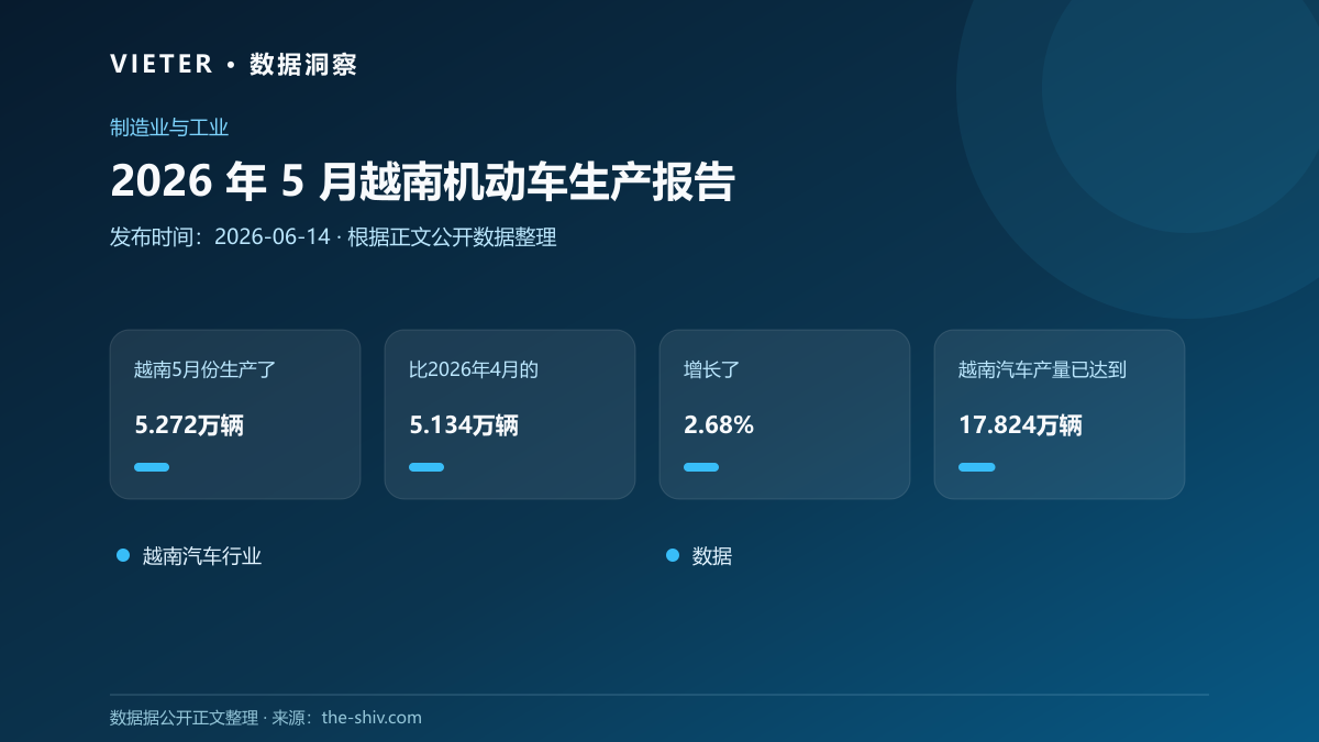2026 年 5 月越南机动车生产报告