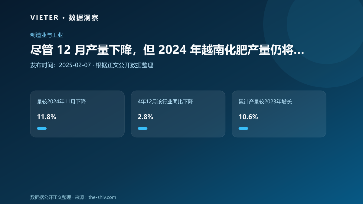 尽管 12 月产量下降,但 2024 年越南化肥产量仍将增长