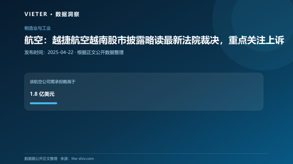 航空:越捷航空越南股市披露略读最新法院裁决,重点关注上诉