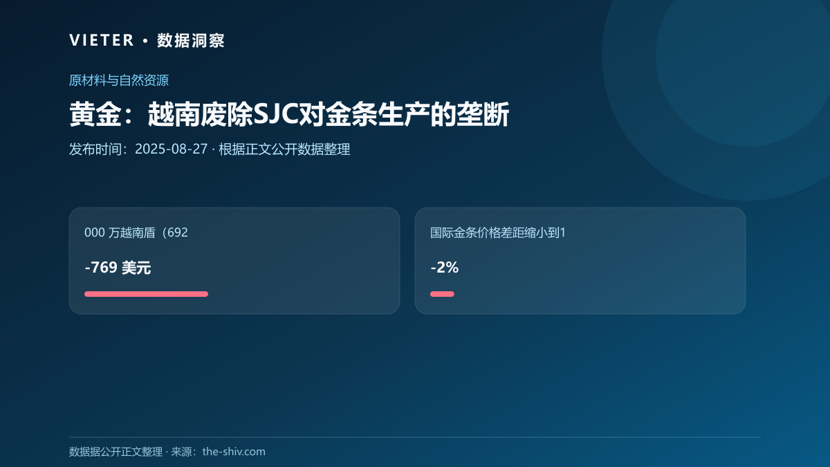 黄金:越南废除SJC对金条生产的垄断
