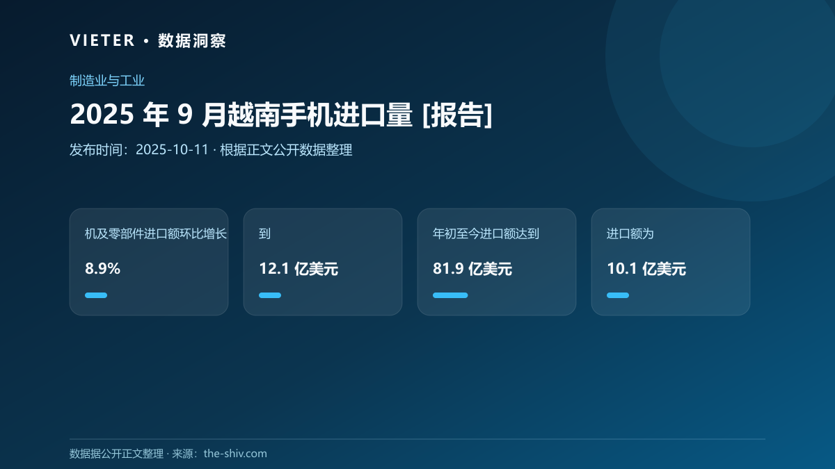 2025 年 9 月越南手机进口量 [报告]