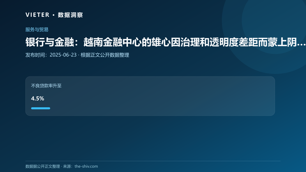 银行与金融:越南金融中心的雄心因治理和透明度差距而蒙上阴影:Alvarez & Marsal